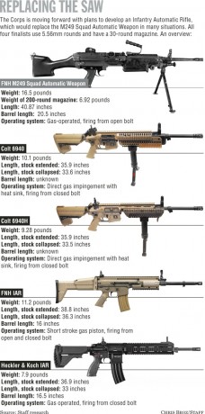 https://www.fnhusa.com/mil/products/firearms/model.asp?fid=FNF015&gid=FNG008&mid=FNM0139

un muestra 100