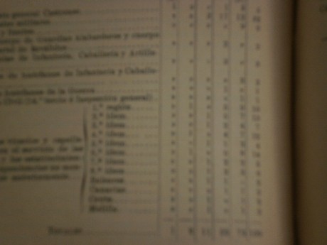 También dispongo de tratados de matemáticas,Física o Zoología similares en época y estado.
 Acepto ofertas 42