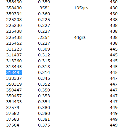 Hola a todos, quisiera saber el calibre exacto de una turquesa lyman, no lo encuentro en ningún catalogo. 50