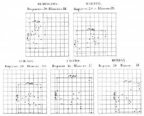 He estado buscando y no encuentro vainas ni matrices para el 11mm español reformado, he encontrado matrices 61