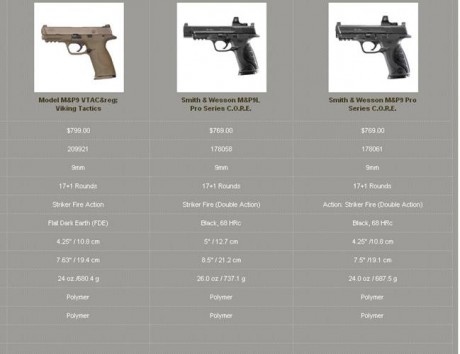 Cual creeis que es más adecuada para producción?

mp9l core
mp9 core
mp9 vtac

O las simples de 4,25 pulgadas 10