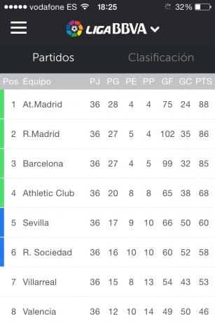 Esta tarde me he quedado sorprendido cuando entro en la app oficial de la Liga de Futbol Profesional.
Al 00