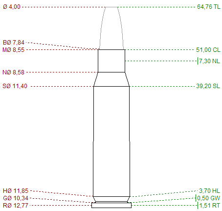 Hola a todos. Me gustaria saber si con un mismo rifle podría disparar munición del 308 y del 7.62x54 (mosin 81