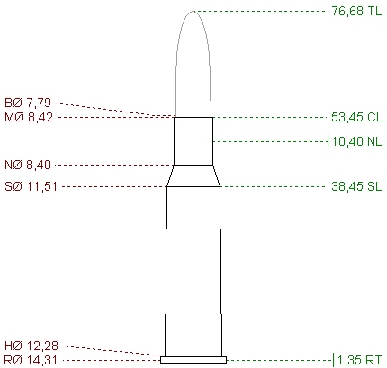 Hola a todos. Me gustaria saber si con un mismo rifle podría disparar munición del 308 y del 7.62x54 (mosin 80