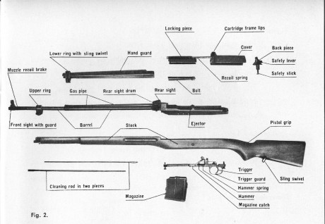 Hola a todos.
Acabo de adquirir un rifle semiautomatico sueco muy poco frecuente en nuestro pais.
Se trata 120