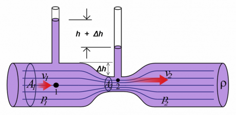 Demostración matemática de por qué los calibres pequeños son más letales que los grandes.

El rifle de 00