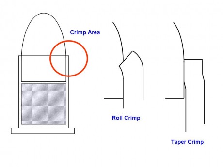 En nuestras latitudes, cuando se habla de crimpado, normalmente se distingue entre tapper crimp y roll 31
