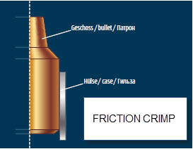 En nuestras latitudes, cuando se habla de crimpado, normalmente se distingue entre tapper crimp y roll 42