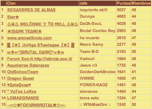 He encontrado este entretenido juego. 
A ver quien se atreve a enfrentarse a mi! :P
mi nombre es shurmanohamijo
 90