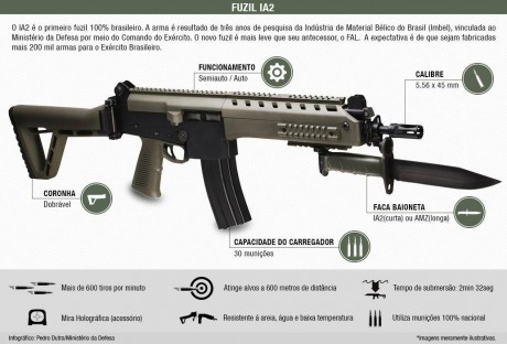 En Brasil de la mano de IMBEL creen que si:

El IMBEL IA2, una familia pensada para el 7,62x51 y el 5,56x45 01