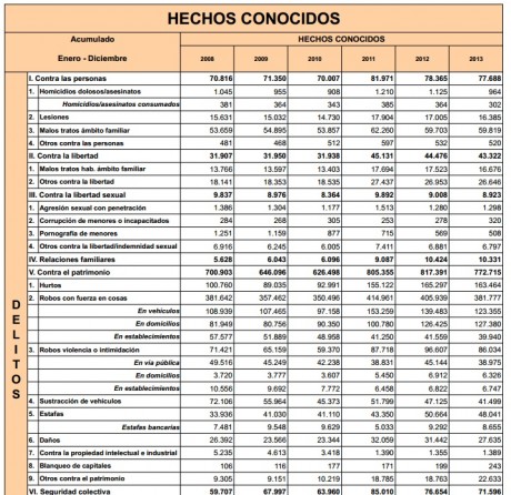 Como era de esperar tras unas reducciones de crimen brutales según han ido liberalizando, el Congreso 150