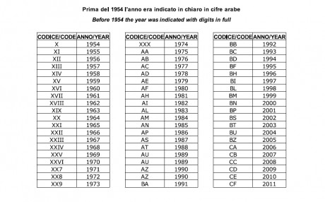 Hola, alguien sabe como averiguar el año de fabricación de una pistola pardini GT9 por el número de serie?
Gracias 20