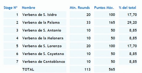 La 1ª competición del año el 29 de marzo a las 9:30 h.

7 ejercicios - 113 disparos mínimo

Más información 00