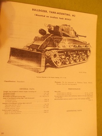 Pues eso busco libros que esten bien al poder ser de carros de combate en inglés, biografías  de carristas 121