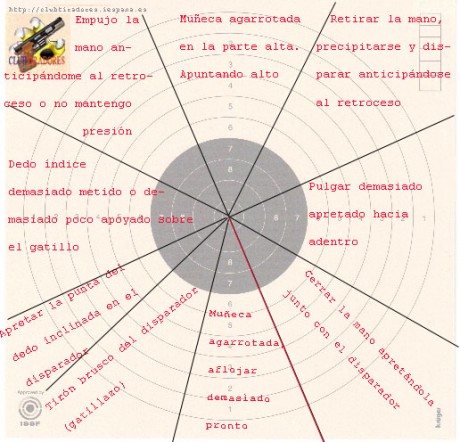 Bueno, ya se que no es nada comparado a la gente que tira de "verdad", pero me hace ilusión 40