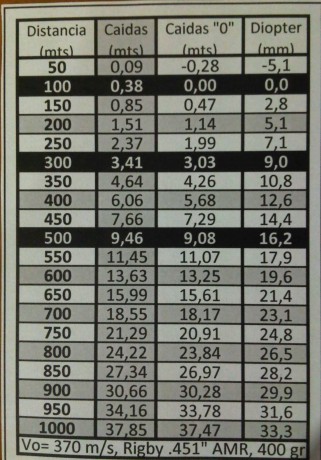 Estimados colegas, 

me han ofrecido un rifle AMR Rigby Creedmoor Match a un precio razonable pero el 31