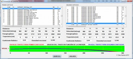 Hola.
Que calibre utilizais como calibre unico para todo?
Esperas, recechos, batidas-monterias.....
Y 30