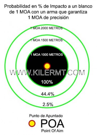 Hola todos.

 PROBABILIDAD DE IMPACTO 

Mucho se habla de este concepto pero no muchos son conscientes 01
