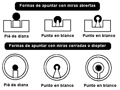 Hola a todos. 
Las miras que lleva instaladas, por ejemplo, el m4 (punto delante y anillo detrás) se considera 40