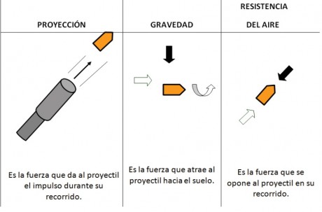 Buenas tardes os dejo este enlace, en Español:

 http://www.norma.cc/es/Academia-de-municion/Balistica/ 00