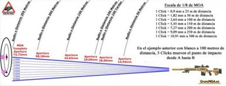 La velocidad, un dato importantisomo para los tiradores que verdaderamente quieren entender muchas cosas 110