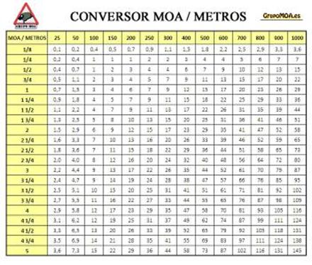 La velocidad, un dato importantisomo para los tiradores que verdaderamente quieren entender muchas cosas 120