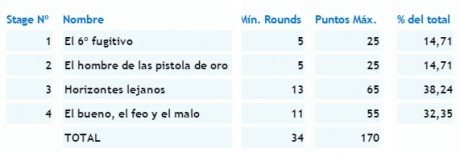   III COWBOY ACTION SHOOTING 2015  

3ª Tirada CAS del año de la Fed. Madrileña de Tiro Olímpico de carácter 51