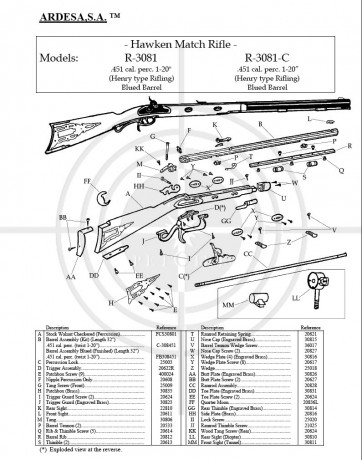 Hola compañer@s,hace poco he adquirido este rifle y necesito de alguien(cuantos mas mejor)que me pueda 00