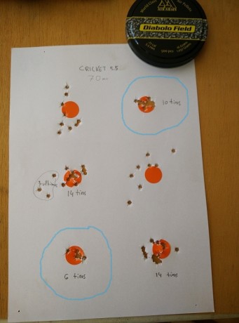 Buenas,
Dejo las mejores agrupaciones que he podido hacer con las Criket, estan hechas a 70mt (telemetro), 02