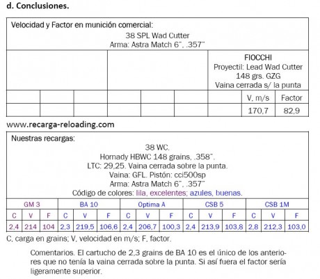 Un saludo.

Miguel 00