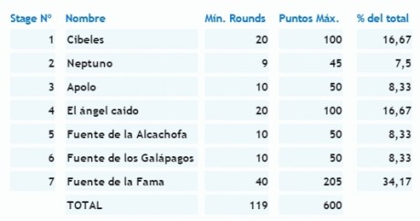   3ª Tirada de Mini-Rifle IPSC 2015  

Fed. Madrileña de Tiro Olímpico

Cantoblanco (Madrid), 6 de Diciembre 10