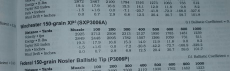 Pues quiero comprar un blaser r 93 profesional en calibre 3006 y me gusta poder tirar largo 
Me servira 170