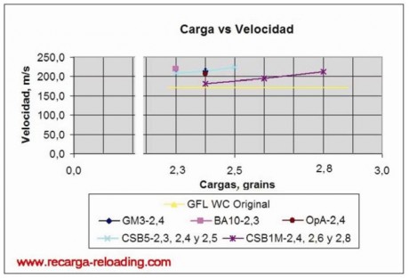 Buenas tardes en lugar de BA 9 varias armerías ya sirven Maxam CSB 1M tiene un tamaño de grano 1,4 mientras 150