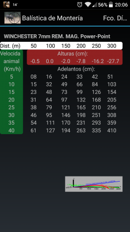 Estimados foreros:
Hace tiempo ya que hice aquel software "Calculadora de Montería", recibí 31