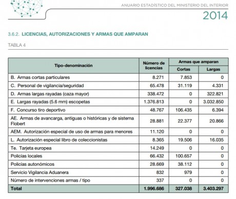 A ver si me podéis echar una mano los que usáis armas cortas y estáis federados.

He hecho una apuesta 80