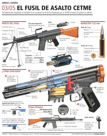llevo tiempo esperando a ver si algun dia españa volviese a desarrollar un nuevo fusil para nuestras tropas 150