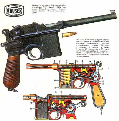 Buenas tardes compañeros. Os pido si tenéis en la memoria del ordenador carteles antiguos de armas o anuncios 32