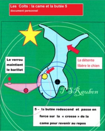 Buenos días.

He observado varios remington 1858, en este caso de uberti, que tienen el freno de tambor 70