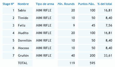 Adjunto calendario de las actividades de IPSC y de Action Shooting que están programadas por la FMTO en 00