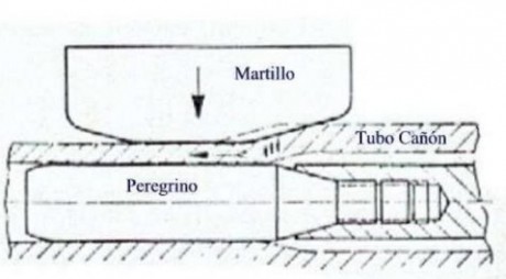 Hablando con un Amigo, de cañones, me contaba que los cañones son de F-123 a 125, yo no entiendo mucho 51
