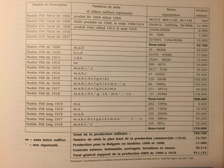 Iniciaremos con una artilleria Erfurt 1914, para continuar con una Mauser Original 4 pulgadas fabricada 170