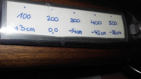 Hola a todos, me ha surgido una pequeña duda. Acabo de adquirir un rifle en el calibre 270 win y he comprado 00