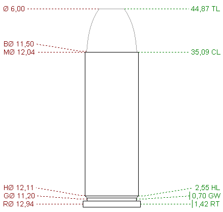 Buenas, sabéis si con los dies del Casull se puede cargar el 460?.
Gracias y mil perdones si es una metedura 21