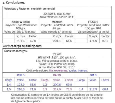 Hola Compañeros aunque supongo que este tema ya se ha puesto bastantes veces queria preguntar por la receta 10
