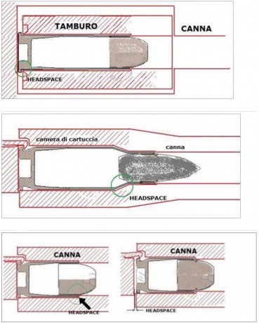 Buenos días.

Intentando adquirir conocimientos importantes, un concepto que se repite mucho, es el de 00