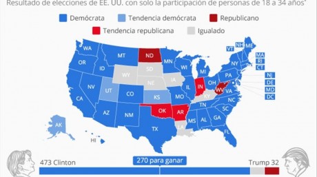 Una buena, pero efímera, noticia ha sido la de la Jueza del Tribunal Superior del Estado de Connecticut, 80