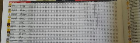 Saludos al foro.
El tema que quisiera tratar es el de la oferta de los rifles de cerrojo en calibre .300 01