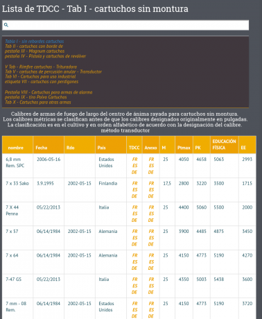 Hola, que os parece el calibre 7-08. Mejor para tiros largos que el 308 supongo, pero cuál escogeríais 61
