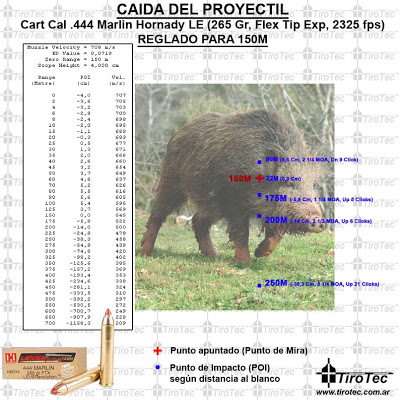 Buenas chic@s! 
Recientemente me ha entrado el gusanillo por adquirir este calibre y tipo de rifle pero 41