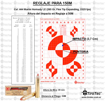Buenas chic@s! 
Recientemente me ha entrado el gusanillo por adquirir este calibre y tipo de rifle pero 51